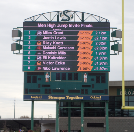 Men High Jump Results at the Hornet Invitational (3/22/2025)
