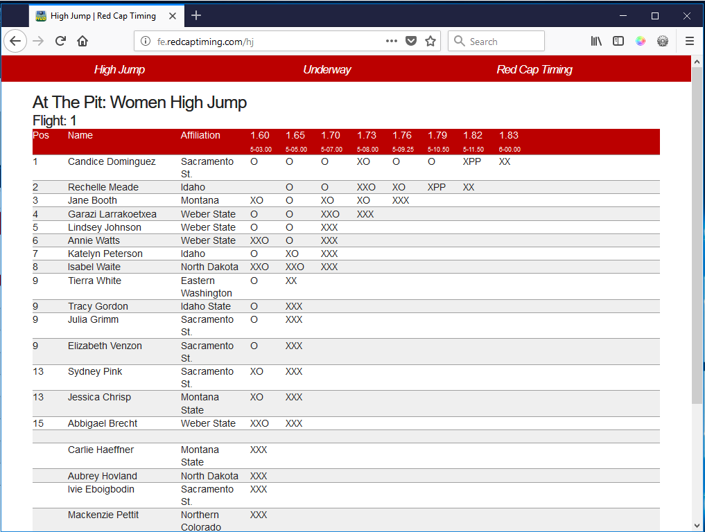 Live Field Events Scoreboard, High Jump